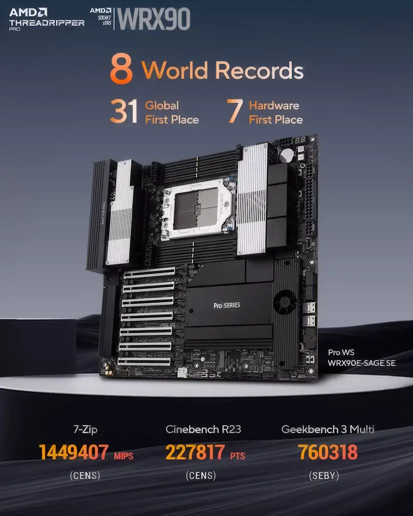 Montaje Placa Base CPU AMD Threadripper PRO Arganda del Rey Arganda del Rey Gaming - Montaje Placa Base CPU AMD Threadripper PRO Arganda del Rey